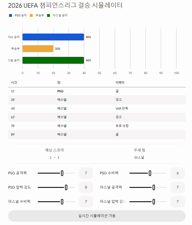 2026-챔피언스-리그-결승-시뮬레이터
