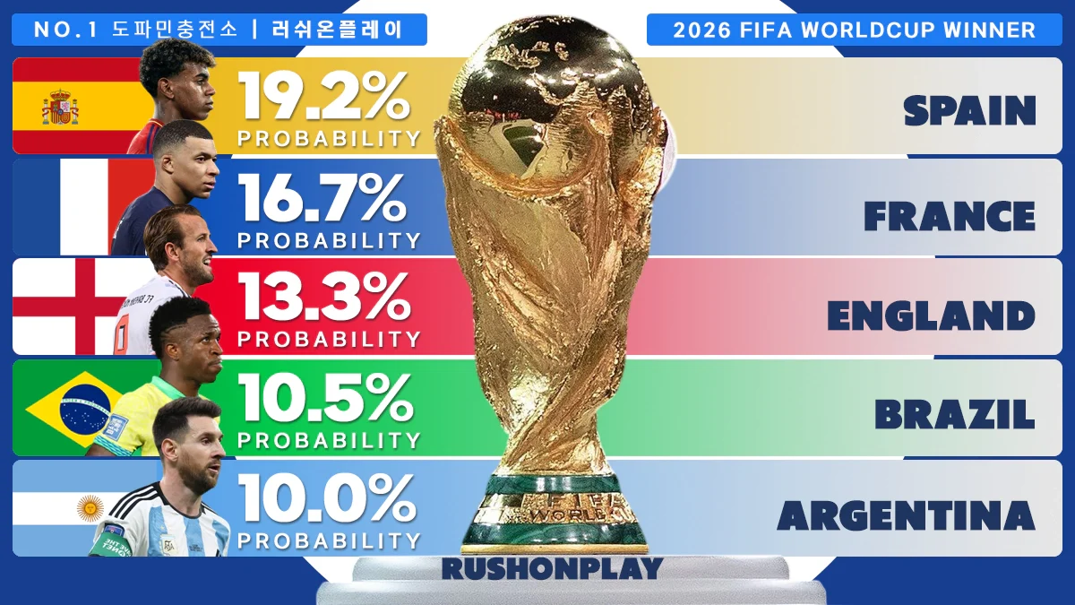 2026--fifa-월드컵-우승-후보-top-10-러쉬온플레이