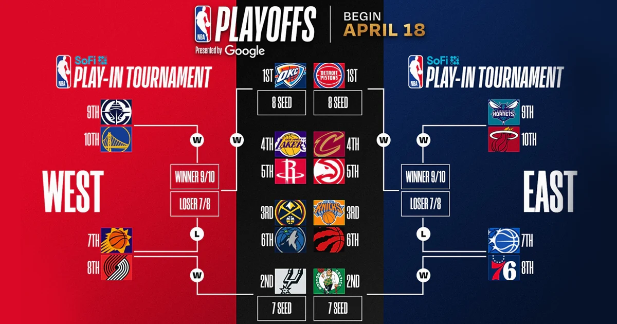 2026 NBA 플레이오프 & 파이널 대진표·일정 완벽 가이드 | 러쉬온플레이